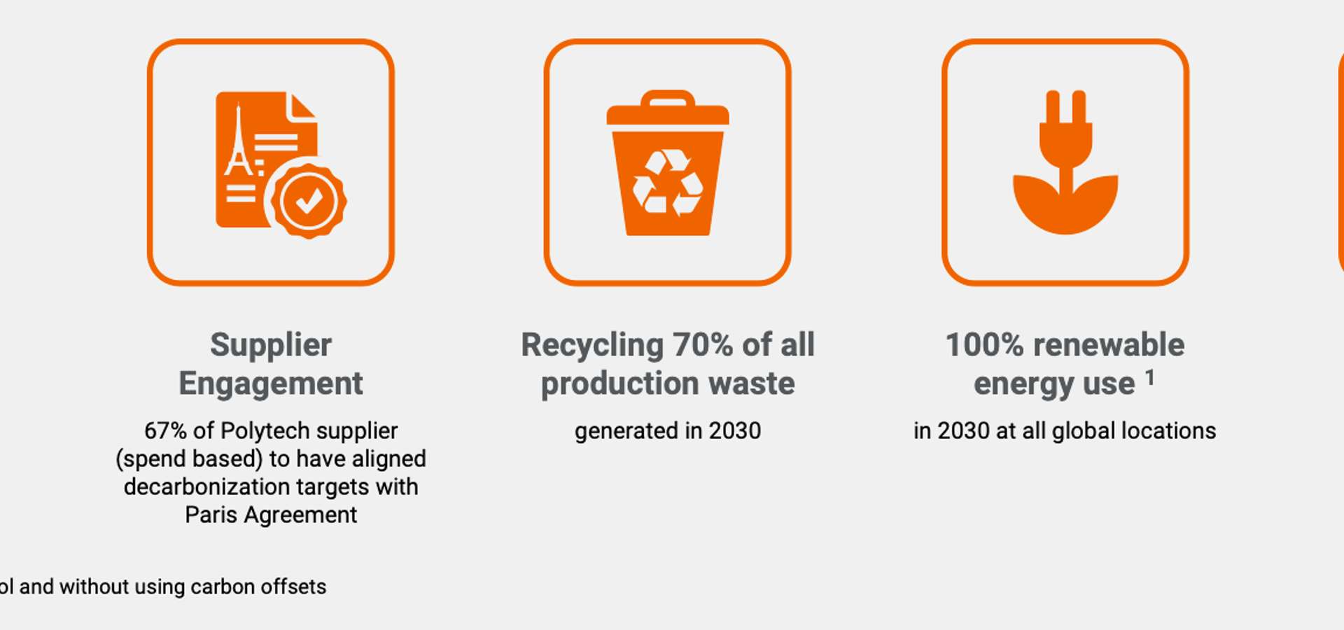Sustainability Targets iconographic