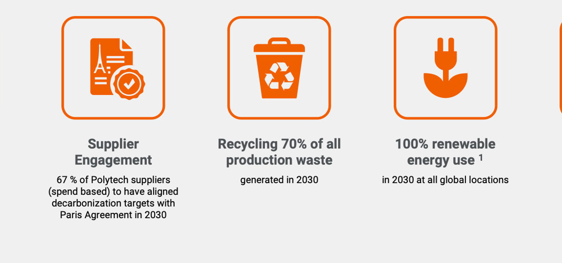 Sustainability Targets iconographic