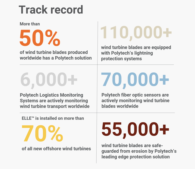 Track Record