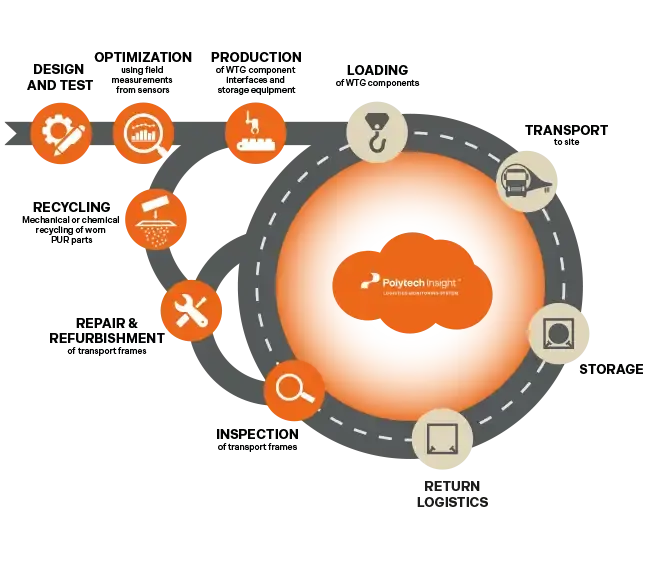 Tes Circularity 1