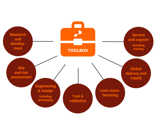 Polytech Toolbox