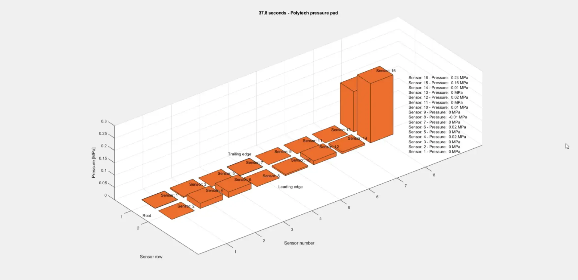 Polytech Pressure Pad